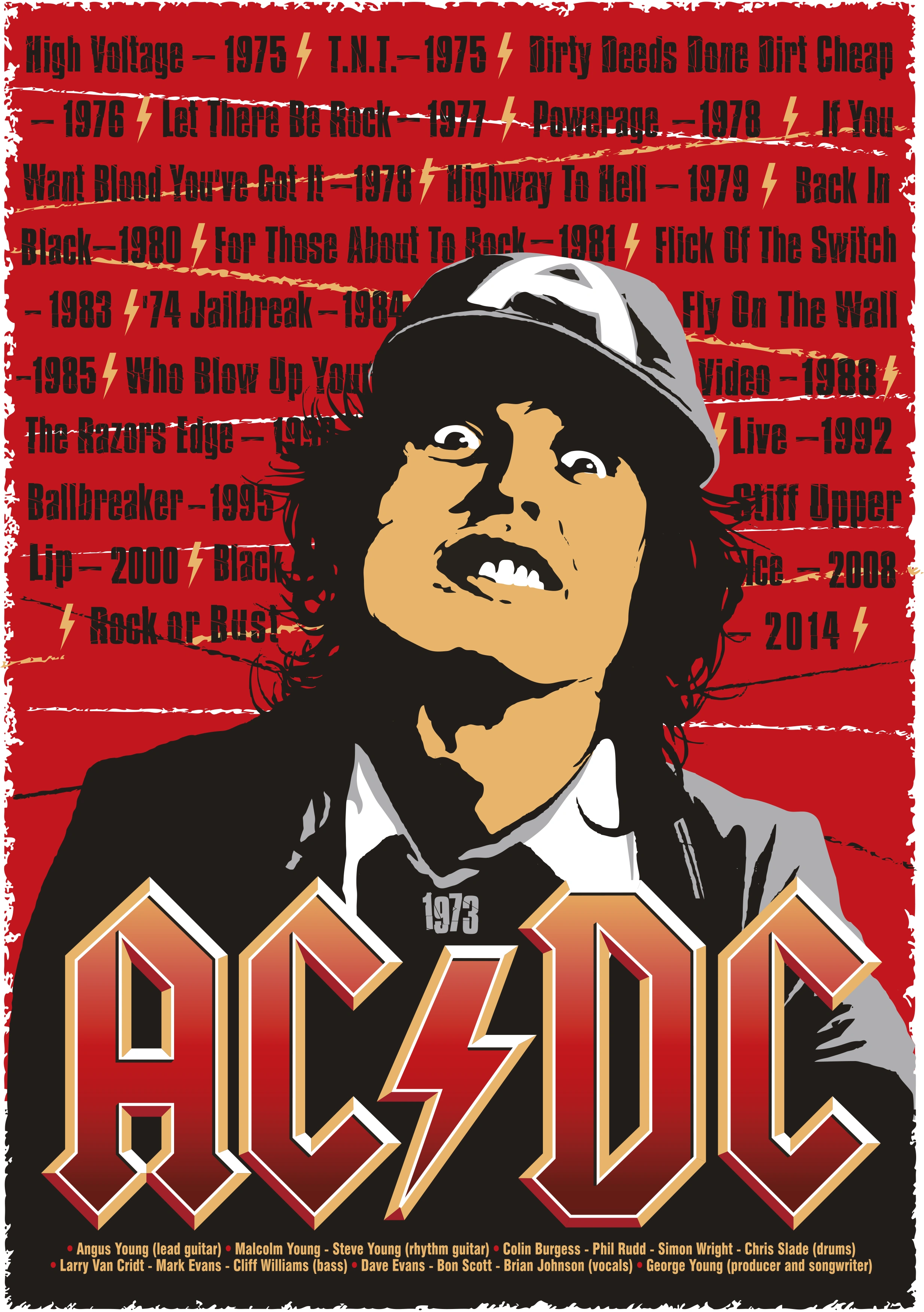 Энергия и драйв AC/DC - 1